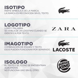 Diseño de logo en Alicante y Murcia