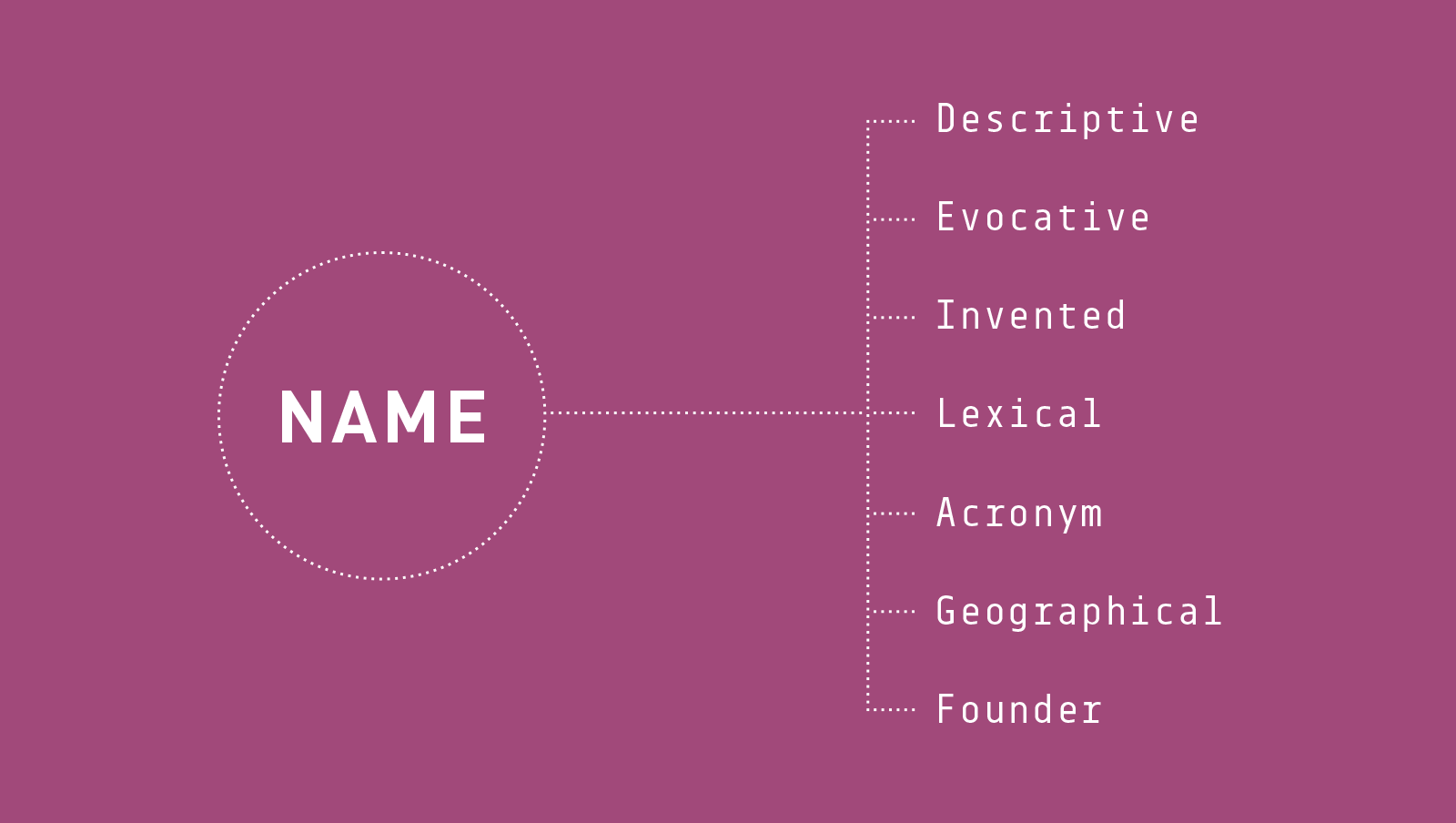 New name. Бренд нейм. Brand naming. Имя бренда. Naming Branding.